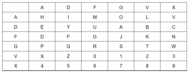 ADFGVX cipher grid 2