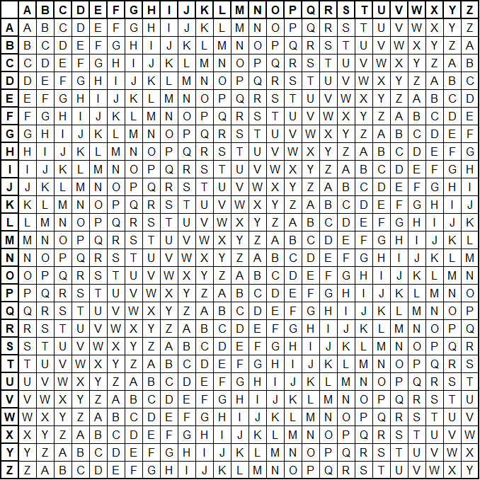 Pigpen cipher full