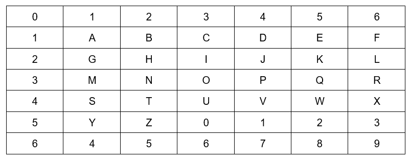 Granpre cipher grid