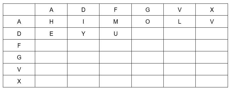 ADFGVX cipher grid 1